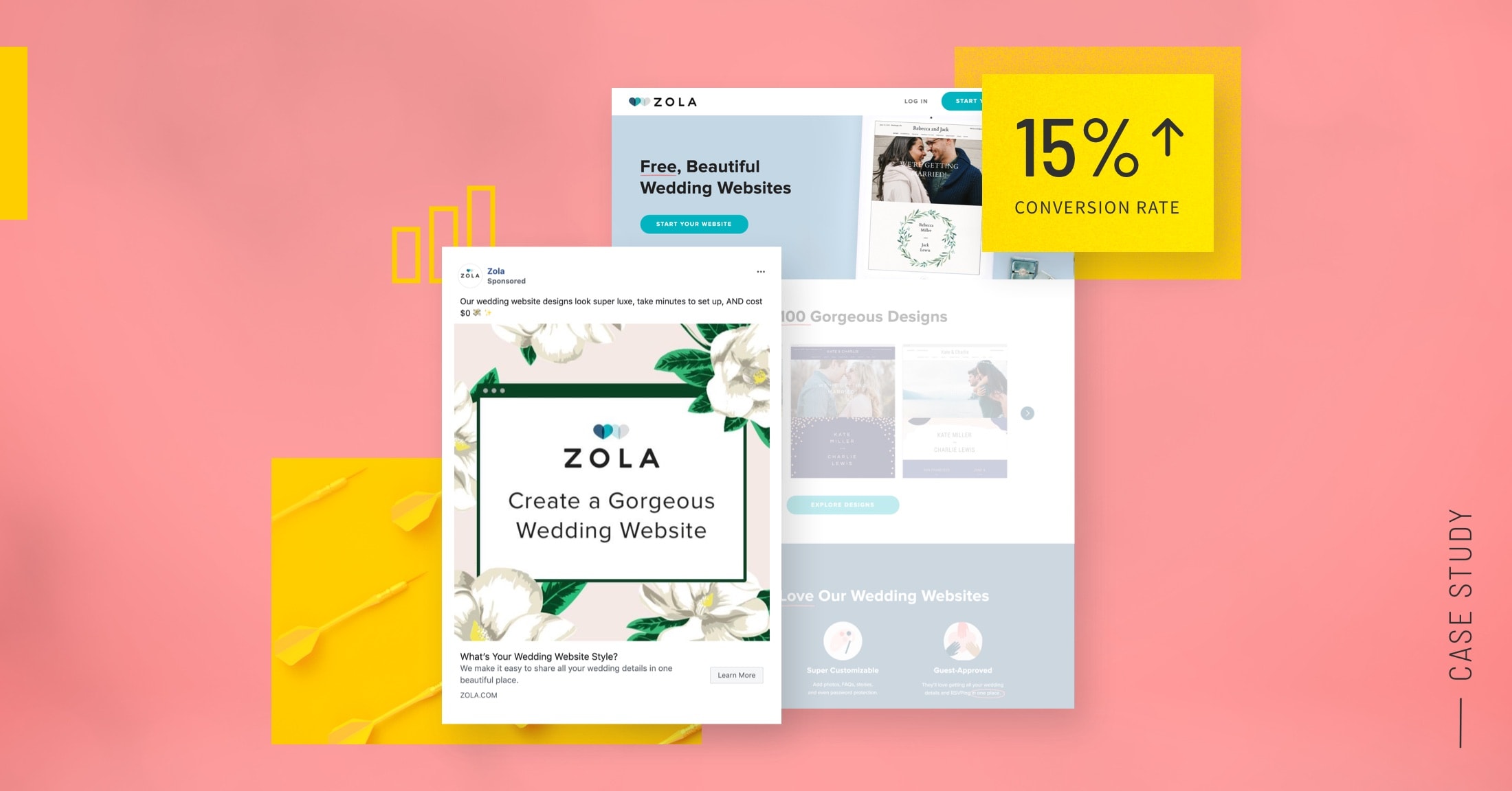 Zola Wedding Industry Case study - Hyper targeted marketing