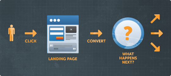 post-conversion strategies workflow