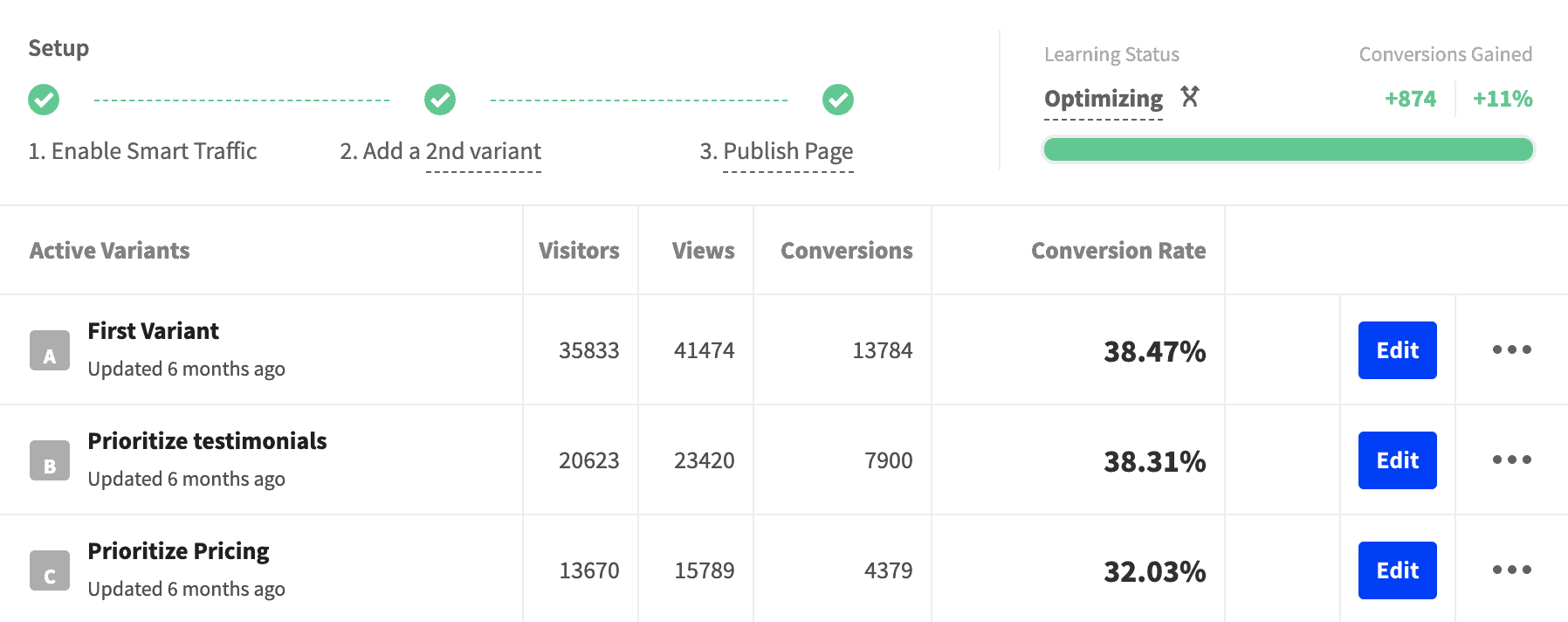 CD Smart Traffic results